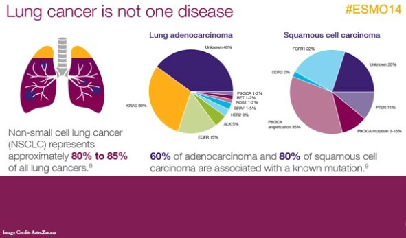 AstraZeneca_lung-cancer