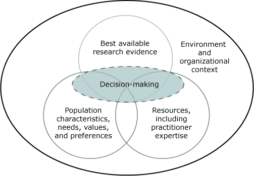 domains-decision-making