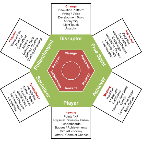 player-game-framework