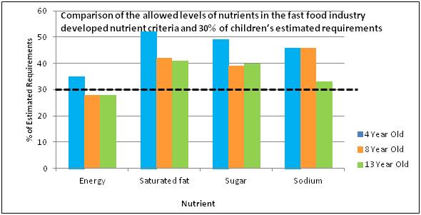 kids-fast-food-nutrition