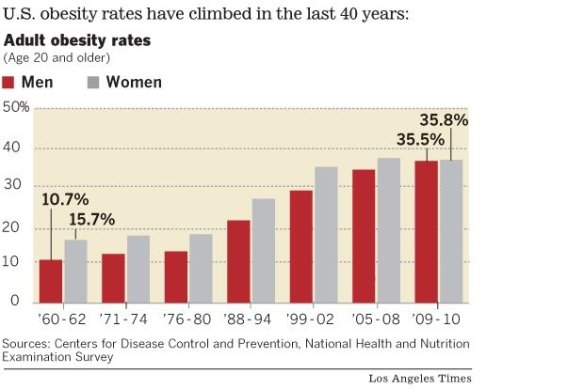 Obesity-Graphic