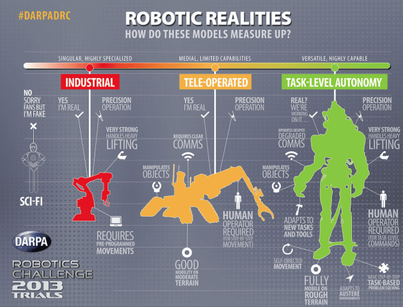 Robots-gradations of sophistication