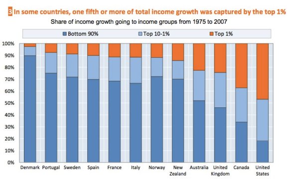 world-economic-inequality
